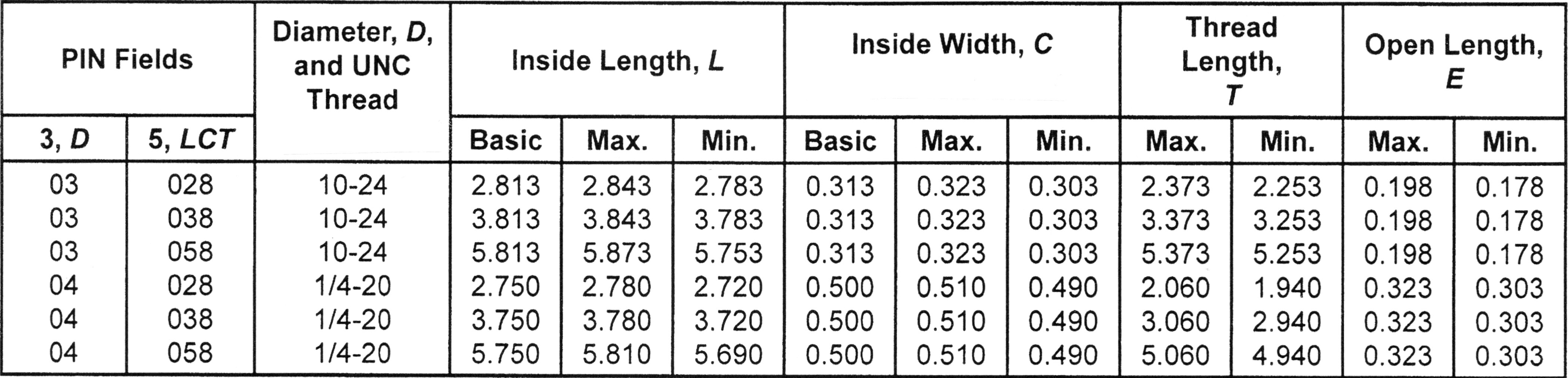EYE BOLTS (OPEN) zero products inc.